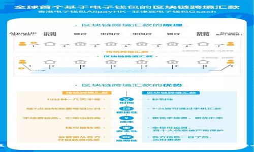 区块链钱包的优点：如何保障你的数字资产安全