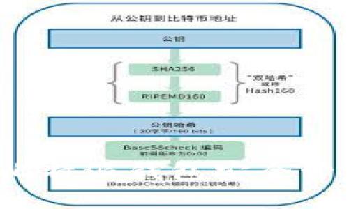 如何使用比特派钱包安全管理狗狗币？