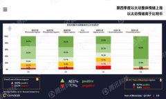 IM 2.0如何收取代币：完整
