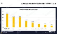### TokenIM校验失败解决方案