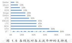 关于以太坊钱包中支持的