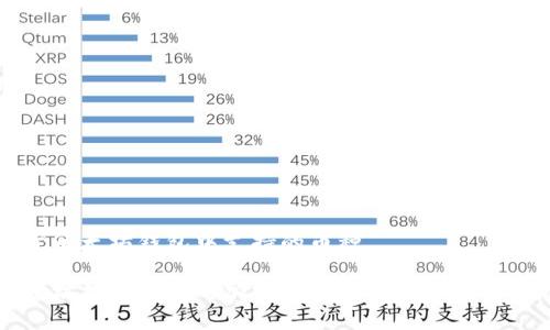 关于以太坊钱包中支持的币种

以太坊钱包支持的加密货币种类及其使用分析
