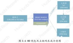 比特币提现到冷钱包的详