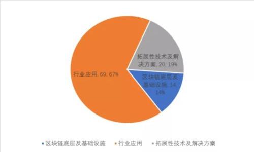 IM 2.0 跨链技术解析与应用前景