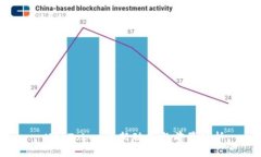  US Token最新动态与前景分