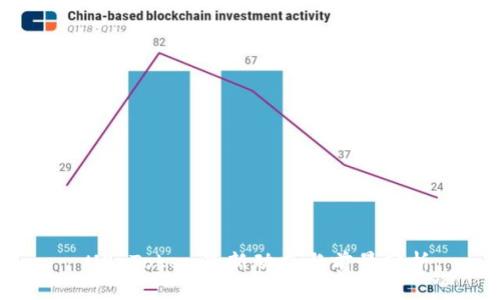  US Token最新动态与前景分析