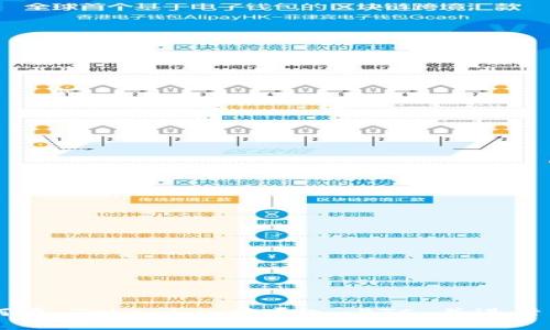 如何在 Tokenim 中导入 BTC 并进行交易