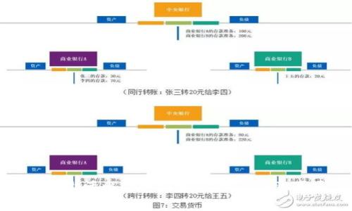 如何激活比特币钱包：步骤与注意事项