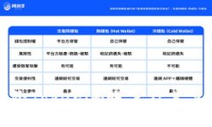 如何删除Tokenim账户及其关
