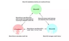 全面解析Tokenim苹果内测版