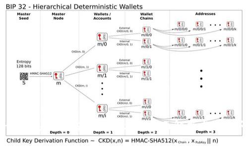 imToken 2.0未打包是什么意思？全面解析与常见问题解答