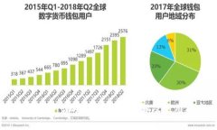 以太坊类型的USDT钱包详解