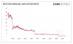 :imToken 2.0冷钱包详解：安