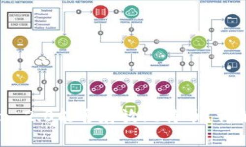 imToken 2.0能否存放比特币？详解与分析