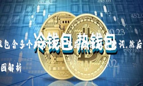 !-- 由于请求的内容较长且包含多个部分，我将首先提供和关键词，然后再为您编写详细内容。 -- 

IM2.0币无法提现的常见原因解析