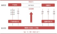 imToken 2.0钱包使用全解析：