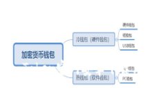  最新ImToken官网安卓下载与