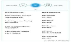 代币如何转移到Tokenim平台