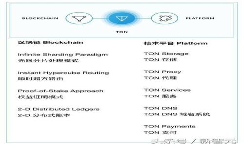 代币如何转移到Tokenim平台的详细指南