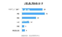    imToken 2.0 钱包容量与存