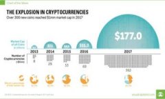 2023年最佳比特币钱包推荐