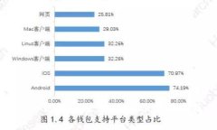 数字钱包IM助记词登录：全
