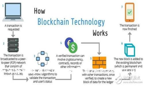  如何将比特币从OKEx提取到imToken 2.0钱包