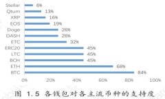 如何将Tokenim转入交易所？