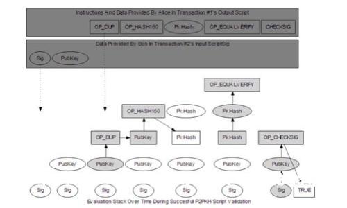 imToken 2.0 导入助记词的方法指南