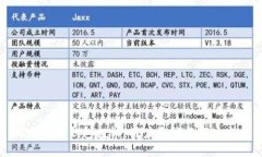 比特币冷钱包投诉：用户