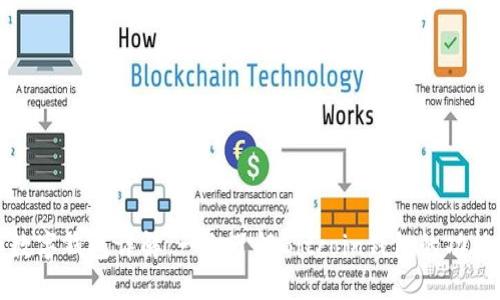 比特币数字钱包详解：一文了解Bitcoin钱包的功能与安全