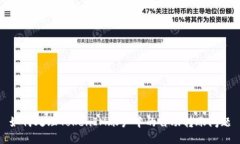 如何处理TokenIM账户中的自