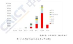 区块链钱包交互模式解析