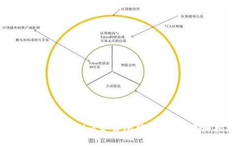 如何在Tokenim交易所购买TRX：详细指南