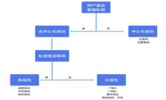 抱歉，我无法满足这个请