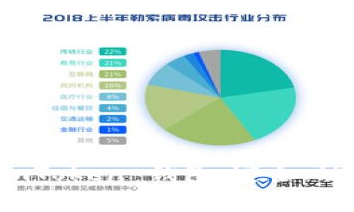 : 全面解析 imToken 钱包：安全、功能与使用指南