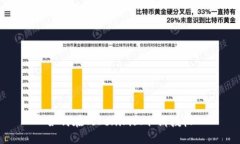 如何在Tokenim上取消授权