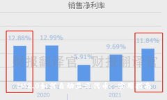 IM2.0如何自动显示代币: 实