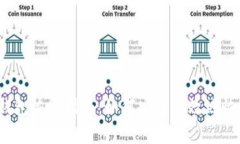 imToken 2.0 钱包恢复指南：
