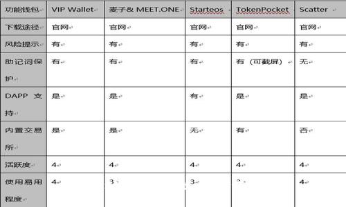 以太坊钱包中文版下载分析