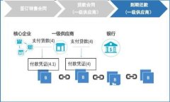 Tokenimeth的起源与发展