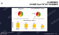 Tokenim是否支持HECO链？