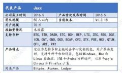 如何在imToken 2.0钱包中购买