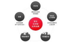 中关村比特币钱包：安全