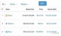 : 货币钱包如何兑换USDT：