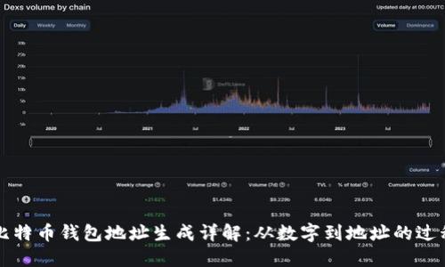 比特币钱包地址生成详解：从数字到地址的过程