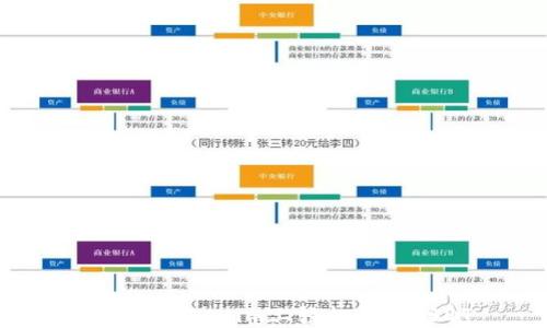 
如何在Tokenim上轻松出售USDT