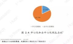 区块链钱包管理：全面指