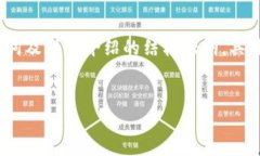 考虑到内容的复杂性，本