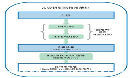 比特币存储安全性分析：硬件钱包的优势与风险

比特币, 硬件钱包, 加密货币安全/guanjianci

### 引言

在数字货币越来越普及的今天，比特币作为最具代表性的加密货币，其存储安全性问题逐渐受到广泛关注。许多比特币用户面临着如何有效保护自己的资产免受黑客攻击、盗窃及其他形式的损失。在各种比特币存储方式中，硬件钱包因其独特的安全性和便捷性，成为许多人首选的存储方案。本篇文章将深入探讨比特币的存储安全性，重点分析硬件钱包的优势、使用方法，并就与此主题相关的几个常见问题进行详细解答。

### 硬件钱包的基本概念

什么是硬件钱包？

硬件钱包是一种物理设备，用于安全地存储用户的数字货币私钥。与软件钱包（例如手机应用和桌面应用）相比，硬件钱包的
								
                        </div>
					<!-- Share & comments area start -->
					<div class=